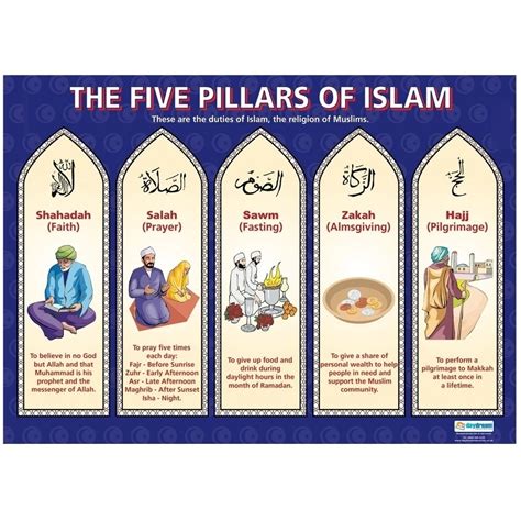 pillars  islam easy ways  remember diagram quizlet