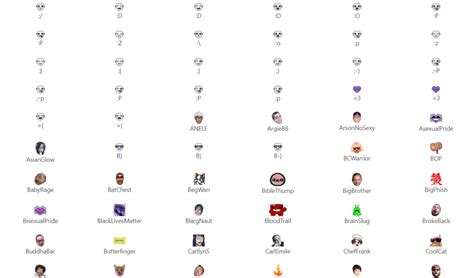 twitch emotes top twitch emote makers