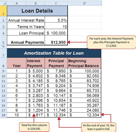 car lease calculator spreadsheet  loan tracker spreadsheet template amortization student