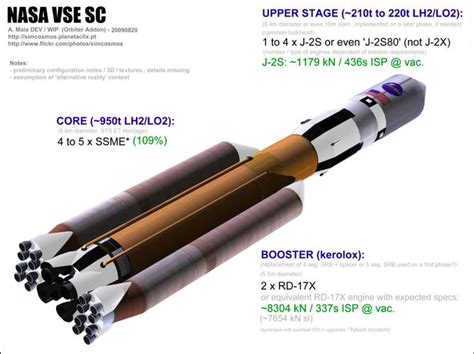 rd 180 now domestic boosters for sls space concepts