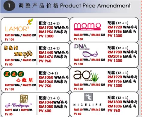 products  imono sdn bhd   order