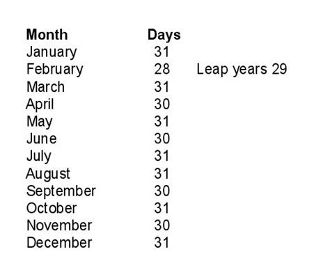 days  month chart