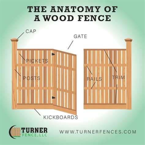 anatomy   wood fence turner fence