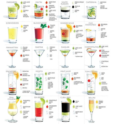 popular cocktail recipes