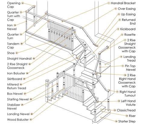 parts   staircase  comprehensive guide  staircase components