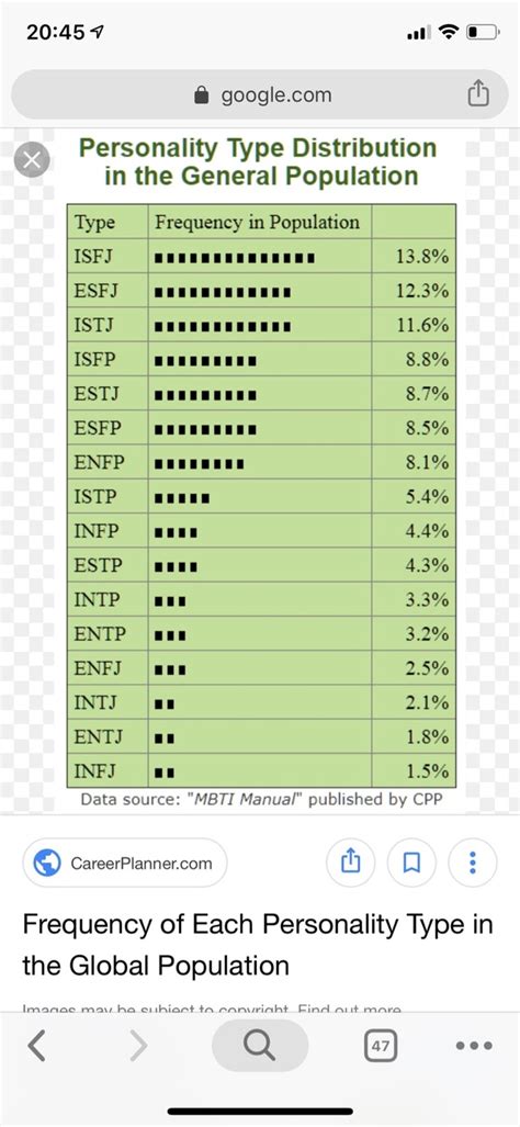 Can Somebody Make A List Of Mbti Personality Types From