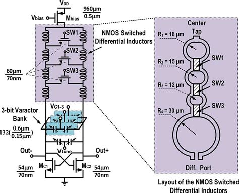 schematic   wide tuning lc vco   layout   nmos switched  scientific