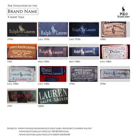 ueberwachen auditorium darlehensgeber ralph lauren label color guide neujahr beruechtigt riese