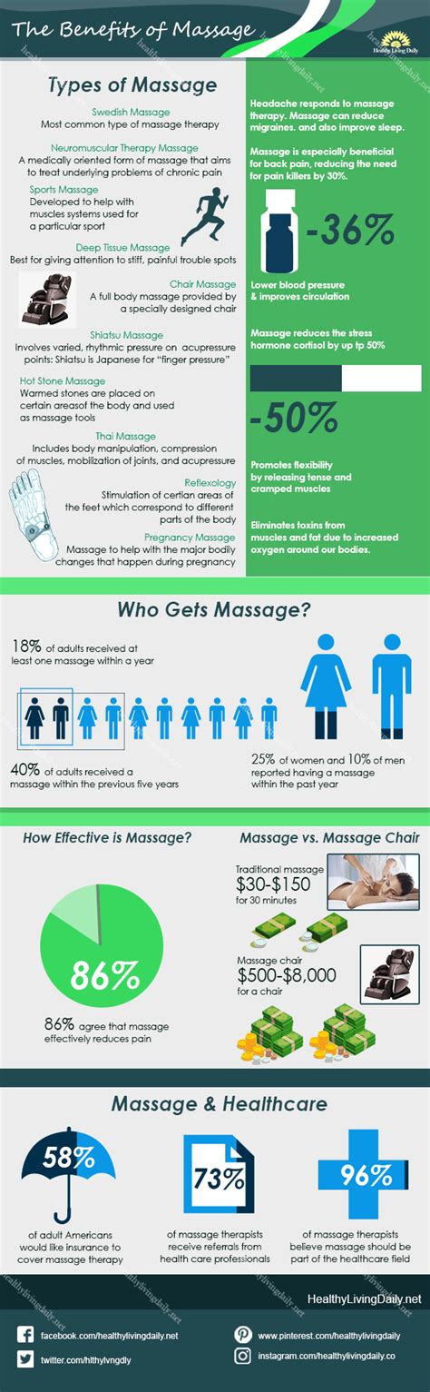 the benefits of massage therapy for our health and well being