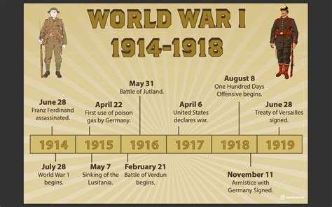world war  timeline printable