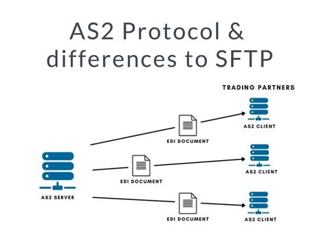 protocol guide  protocol  sftp