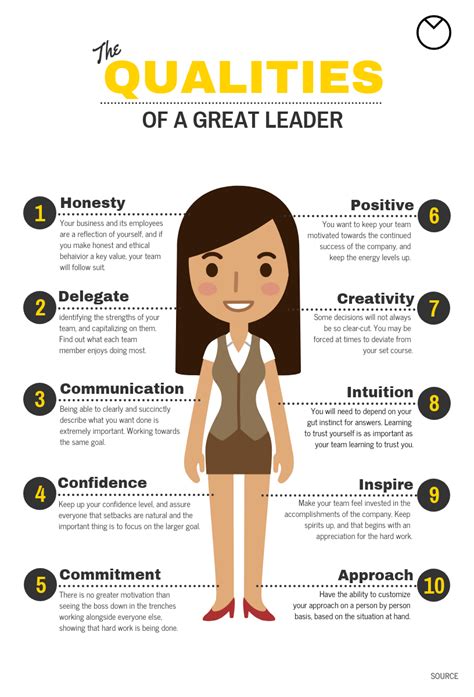leader qualities infographic venngage