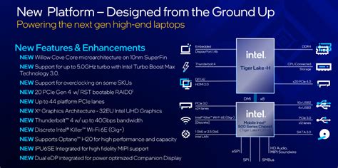 intel announces high performance 11th gen core chips for laptops