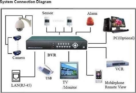 cctv camera installation diagram  mentorsupport