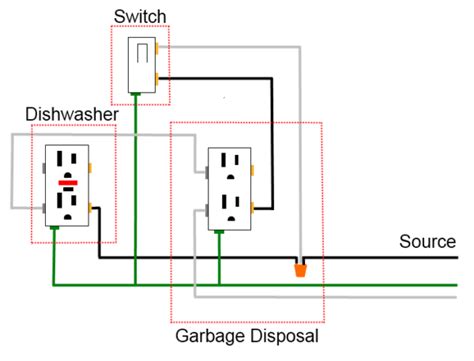 wire  gfci outlet diagram