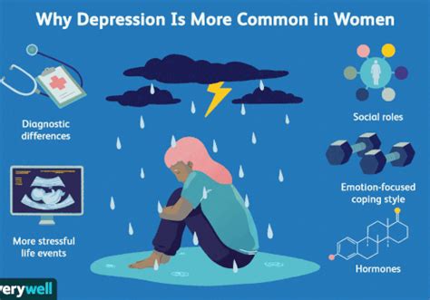 why depression is more common in women than in men