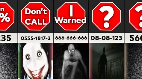 top  scariest phone numbers    call youtube