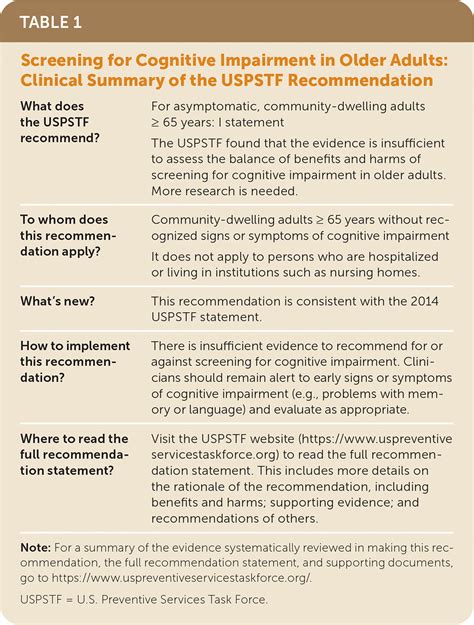 screening  cognitive impairment  older adults recommendation statement aafp