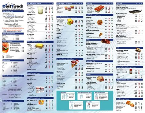 epic printable food calorie chart  pierce blog