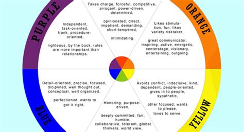 personality test color wheel tiamontprobcounts soup