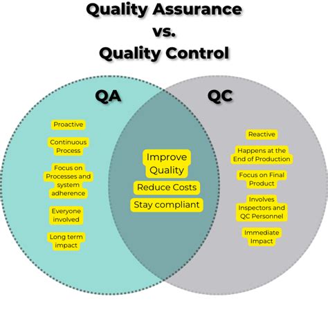 quality assurance  quality control qa  qc isolocity