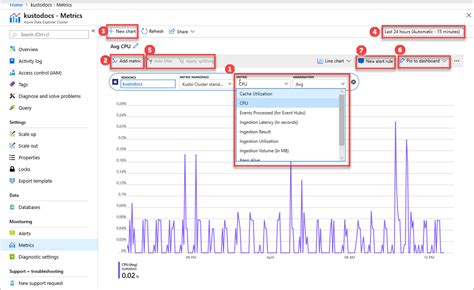monitor azure data explorer performance health usage  metrics