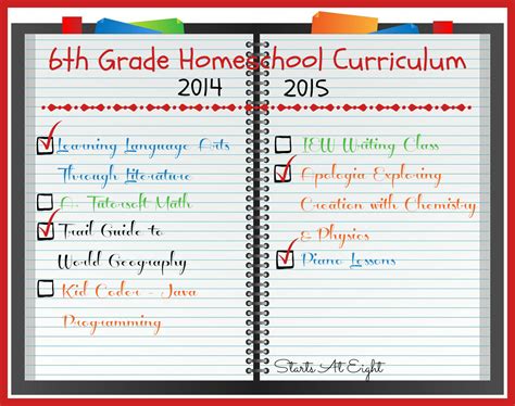 grade homeschool curriculum   startsateight