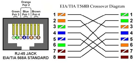 cat crossover ethernet cable wiring diagram