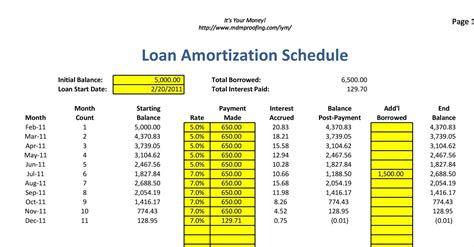 printable loan amortization excel template
