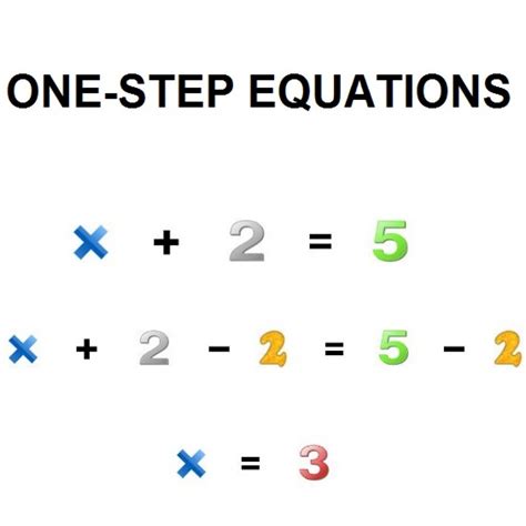 stepequations  math worksheets