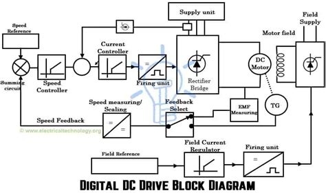 wiring diagram  dc generator