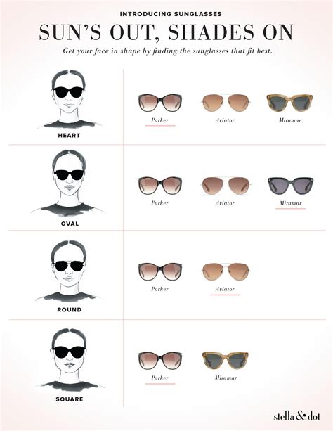 Ever Wondered What Sunglasses To Wear With Your Face Shape