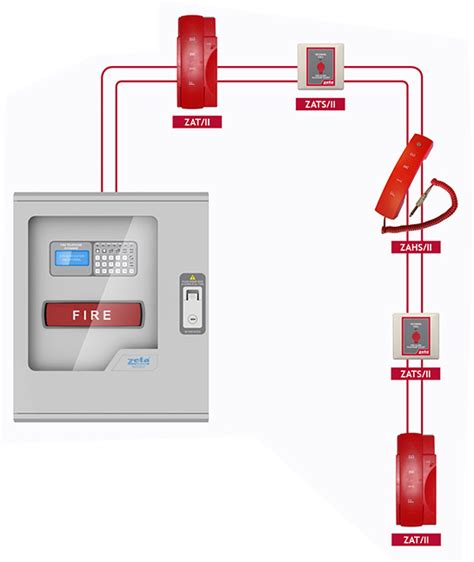 training  addressable fire alarm system tutorial wiring diagram