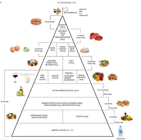anti inflammatory food pyramid research spotlight chronic stress