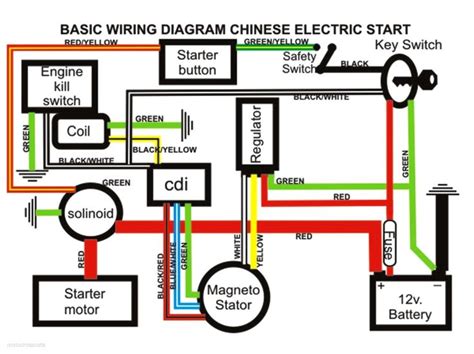 chinese  atv wiring diagram   cc motorcycle wiring cc atv electrical diagram