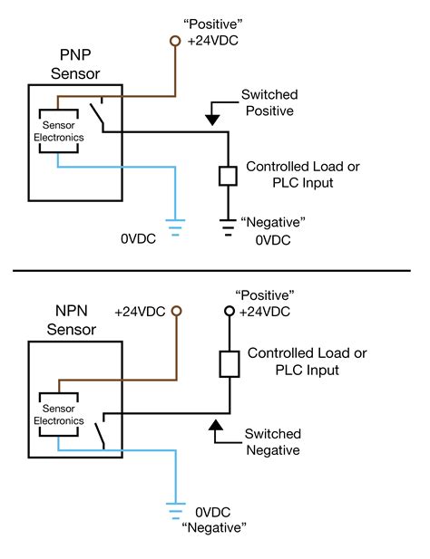 easy   remember pnp  npn sensor wiring balluff blog