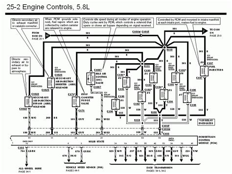 ford  ignition switch wiring diagram  wiring diagram sample