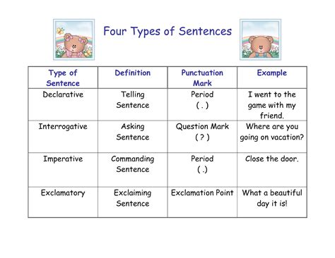 types  sentences   meaning  types  sentences  xxx