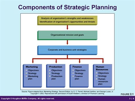 Planning Implementing And Controlling Marketing