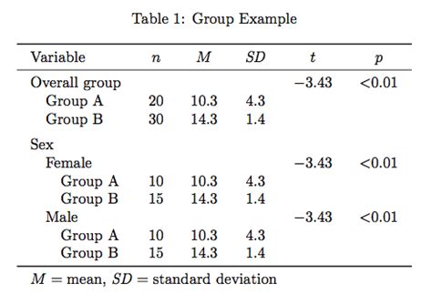 style setting   tables  problems tex latex stack