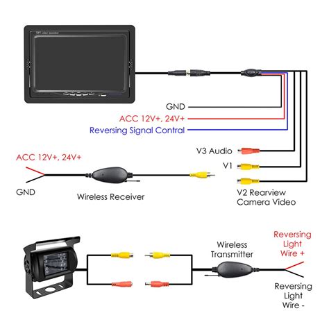rv backup camera wiring diagram collection wiring diagram sample