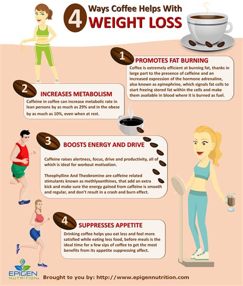 can iced coffee help you lose weight