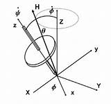 Gyroscope Precession Xyz Neutrino Useful Physics Some Steady Fig sketch template