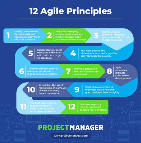 agile principles agile project management agile project