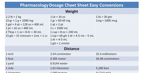 pharmacology dosage sheet easy conversions nclex quiz