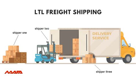 ltl shipping benefits  ltl    works navata