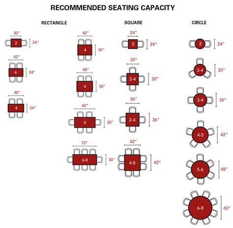restaurant seating capacity guide tips  guides