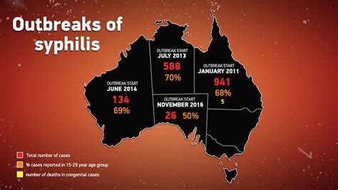 sexual health crisis syphilis epidemic rages as doctors