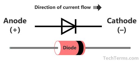 clilstore unit   analogue electronics diodes