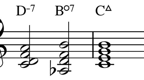 Diminished 7 Chord Charts Inversions And Structures – Jazz Theory